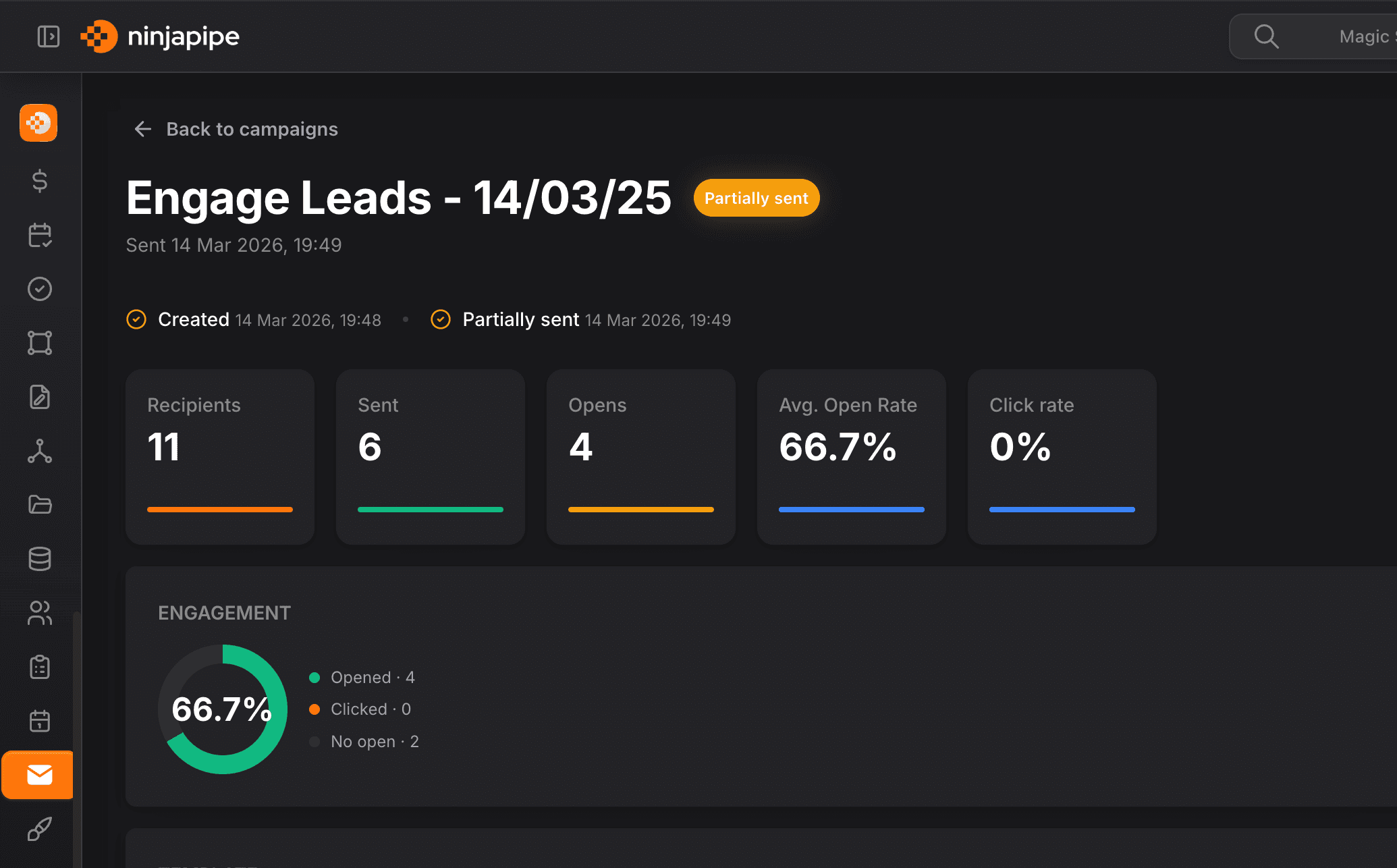 NinjaPipe email campaign, engagement metrics
