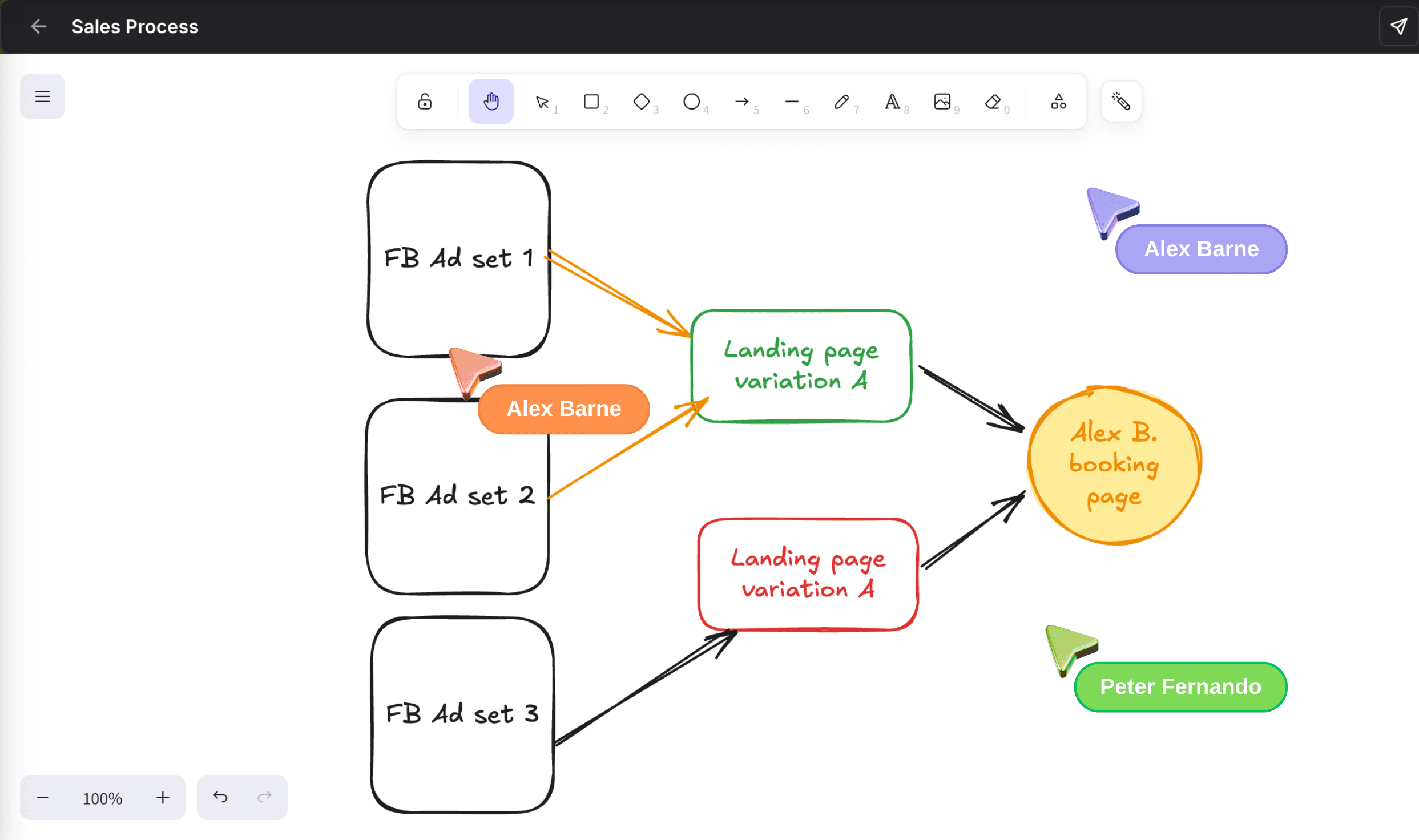 NinjaPipe whiteboard, collaborators and live cursors