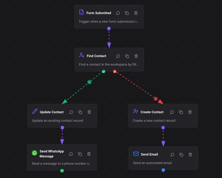 NinjaPipe contacts, bulk actions and automations